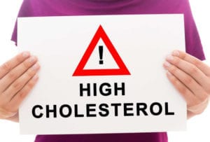 What does it mean if I have high Cholesterol?
